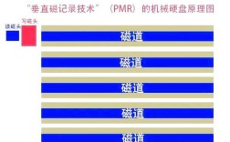 垂直式技术与叠瓦式技术有何优劣？