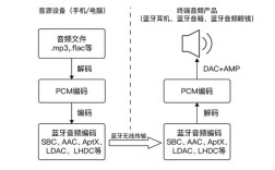 CDMA语音编码技术如何实现高效通话？