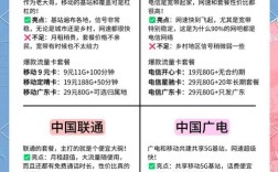那个运营商的4g网络快