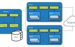 Kubernetes是什么？为何成容器编排首选？