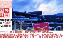外国网民如何评价中国无人机？