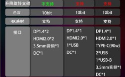 显示器最重要的技术指标究竟是哪个？