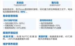 比亚迪电池技术有何核心优势？