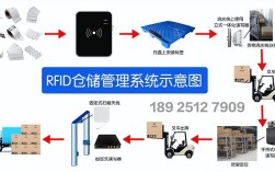 RFID标签封装技术有哪些关键难点？