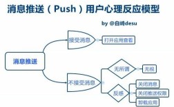 App Push技术方案如何高效稳定触达用户？