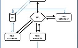 OpenStack虚拟化技术核心优势与应用场景是什么？