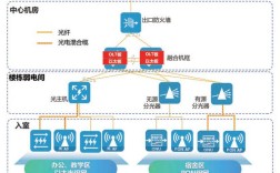 PON技术优势究竟体现在哪些方面？