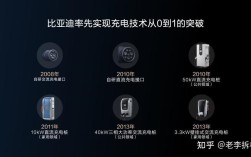 比亚迪DiLink技术有何独特优势？