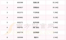 哪些上市公司布局了RFID技术？