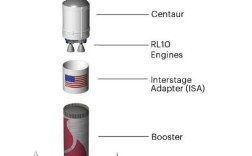 musk 自学火箭技术