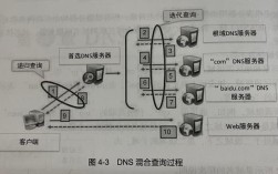 windows服务 网络服务