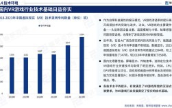 对于vr 技术的报告