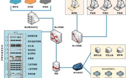 计算机网络组成具体包括哪些部分？