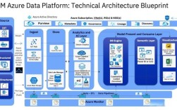 IBM项目管理有哪些核心的技术要求？
