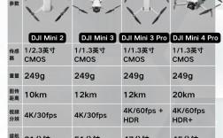 疆域无人机WiFi密码是什么？