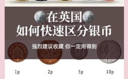 新版英磅硬币防伪技术有何突破？