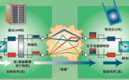 mimo 技术什么意思