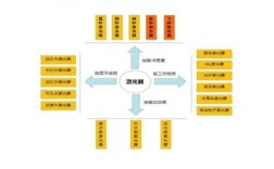 激光3D打印技术存在哪些不足？