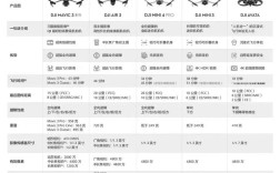 大疆无人机与摇臂，拍摄场景如何选？