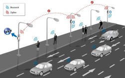 蓝牙网络连接如何实现稳定传输？