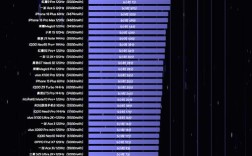 NeoPower续航技术准则，续航如何提升？