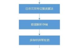 12306如何支撑亿级并发请求？