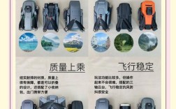 storm无人机说明书怎么用？