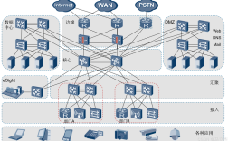 建立冗余数据最常用的技术是