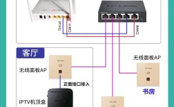 网络电视机顶盒网络怎么设置？