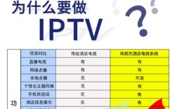 网络电视和高清电视到底有啥不同？