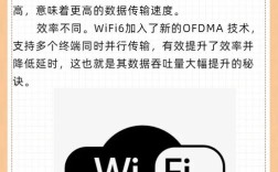 802.11无线LAN技术核心优势是什么？