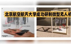 北京航空航天大学的无人机有何独特优势？
