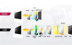 DLP与3LCD技术，究竟哪个更优？