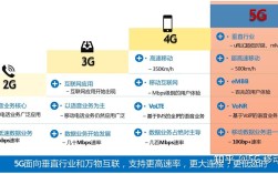 5G与4G技术核心区别是什么？