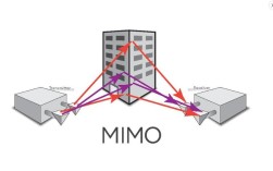 MIMO技术如何提升游戏配置性能？