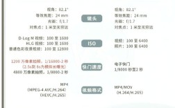 大疆无人机镜头参数怎么选？哪款更值得买？
