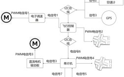 无人机控制装置原理图如何实现精准操控？