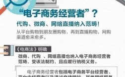 网络营销与电子商务，谁是谁的基石？