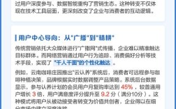 网络营销如何与传统营销