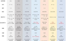 Apple Watch技术规格有哪些核心参数？