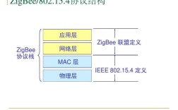 Zigbee技术优缺点有哪些？