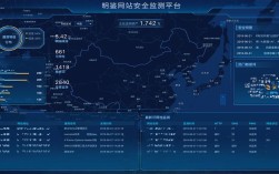 Android网络监测如何实现？
