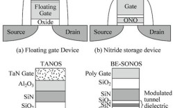 闪存技术如何突破信息技术瓶颈？