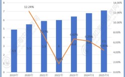 电商技术未来将如何演进？