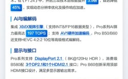 专业显卡切换技术如何实现？