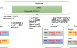 Hadoop关键技术有哪些核心组件？