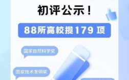 2025最高科学技术奖