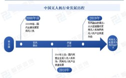 无人机发展现状意义何在？