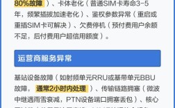 手机网络为何突然不可用？