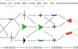 集群无人机能力究竟如何？